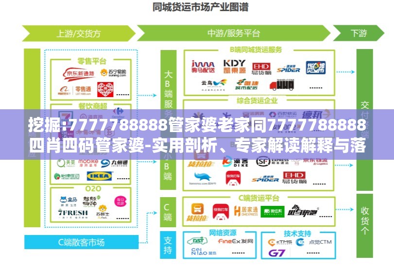 挖掘:7777788888管家婆老家同7777788888四肖四码管家婆-实用剖析、专家解读解释与落实?