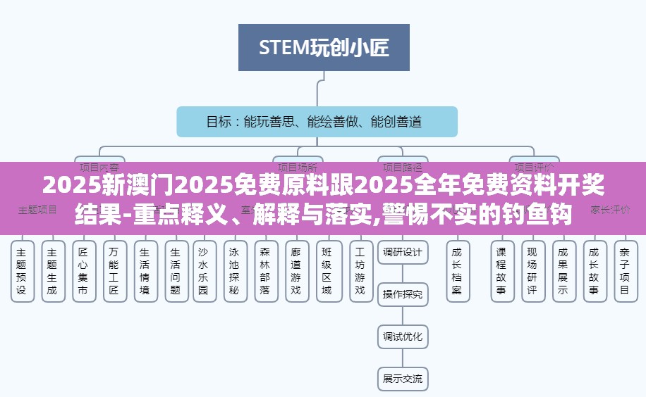 2025新澳门2025免费原料跟2025全年免费资料开奖结果-重点释义、解释与落实,警惕不实的钓鱼钩