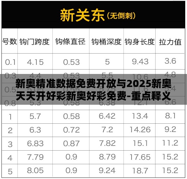 新奥精准数据免费开放与2025新奥天天开好彩新奥好彩免费-重点释义、解释与落实,警惕不实的钓鱼钩