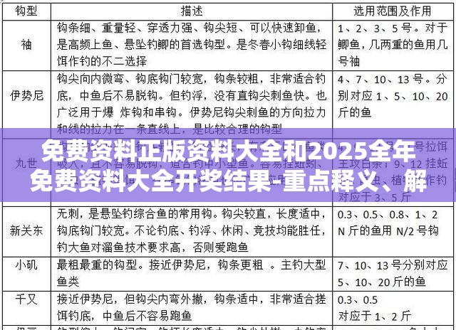 免费资料正版资料大全和2025全年免费资料大全开奖结果-重点释义、解释与落实,警惕不实的钓鱼钩