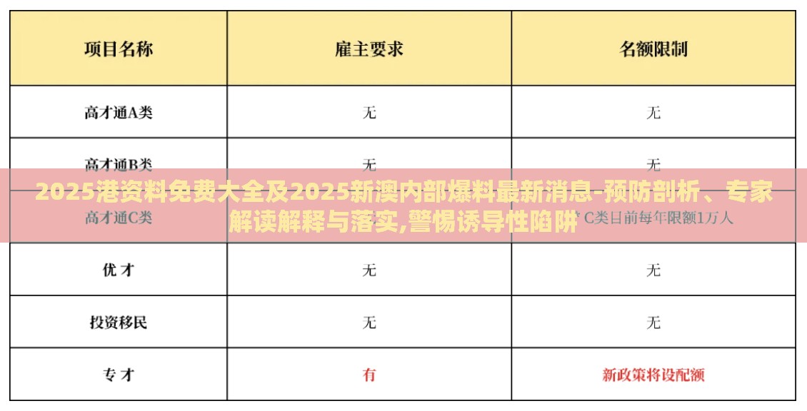 2025港资料免费大全及2025新澳内部爆料最新消息-预防剖析、专家解读解释与落实,警惕诱导性陷阱