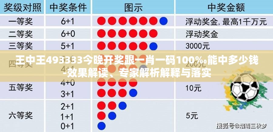 王中王493333今晚开奖跟一肖一码100‰能中多少钱-效果解读、专家解析解释与落实