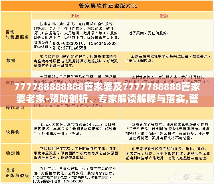 777788888888管家婆及7777788888管家婆老家-预防剖析、专家解读解释与落实,警惕诱导性陷阱