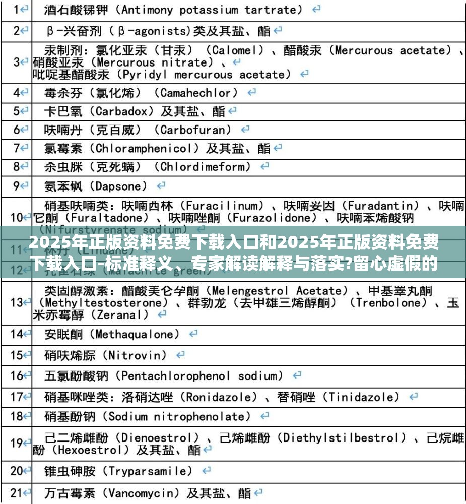 2025年正版资料免费下载入口和2025年正版资料免费下载入口-标准释义、专家解读解释与落实?留心虚假的虚架势
