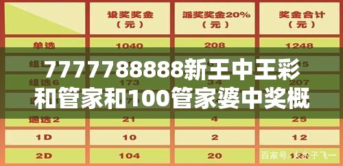 7777788888新王中王彩和管家和100管家婆中奖概率-标准释义、专家解读解释与落实?留心虚假的虚架势