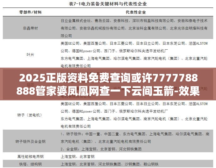 2025正版资料免费查询或许7777788888管家婆凤凰网查一下云间玉箭-效果解读、专家解析解释与落实