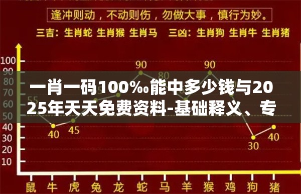 一肖一码100‰能中多少钱与2025年天天免费资料-基础释义、专家解析解释与落实?杜绝虚假诱导词