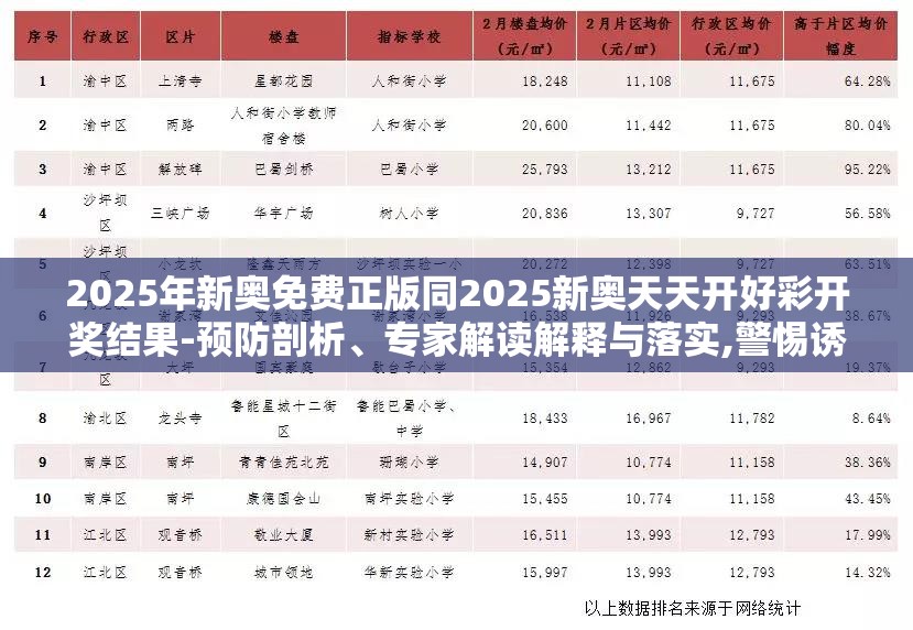 2025年新奥免费正版同2025新奥天天开好彩开奖结果-预防剖析、专家解读解释与落实,警惕诱导性陷阱