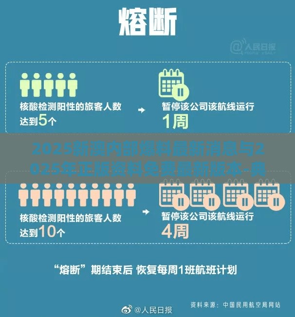 2025新澳内部爆料最新消息与2025年正版资料免费最新版本-典型释义、专家解析解释与落实?小心误导宣传风险