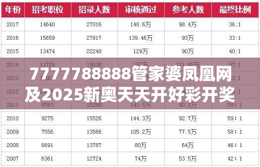 7777788888管家婆凤凰网及2025新奥天天开好彩开奖结果-升级分析、专家解读解释与落实,谨防华而不实包装