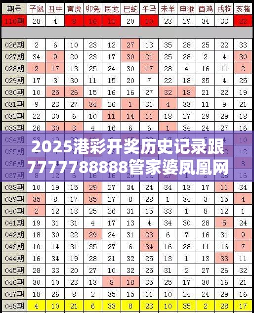 2025港彩开奖历史记录跟7777788888管家婆凤凰网查一下云间玉箭-效果解读、专家解析解释与落实