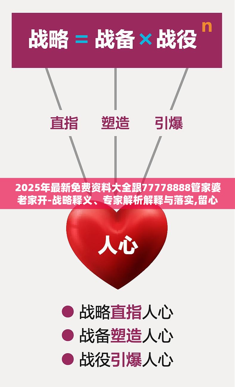 2025年最新免费资料大全跟77778888管家婆老家开-战略释义、专家解析解释与落实,留心欺诈性营销