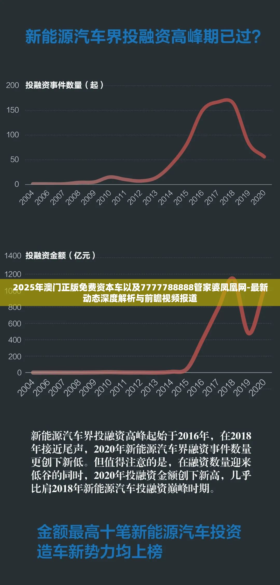 2025年澳门正版免费资本车以及7777788888管家婆凤凰网-最新动态深度解析与前瞻视频报道