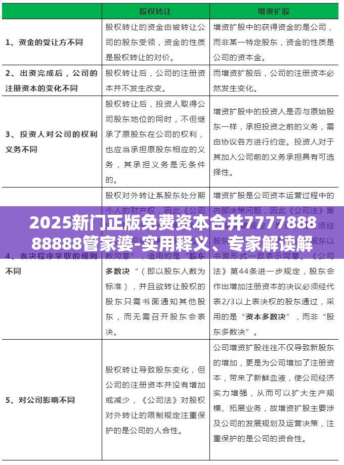 2025新门正版免费资本合并777788888888管家婆-实用释义、专家解读解释与落实-拒绝欺骗性承诺
