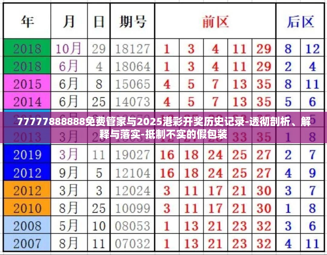 77777888888免费管家与2025港彩开奖历史记录-透彻剖析、解释与落实-抵制不实的假包装