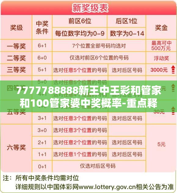 7777788888新王中王彩和管家和100管家婆中奖概率-重点释义、解释与落实,警惕不实的钓鱼钩
