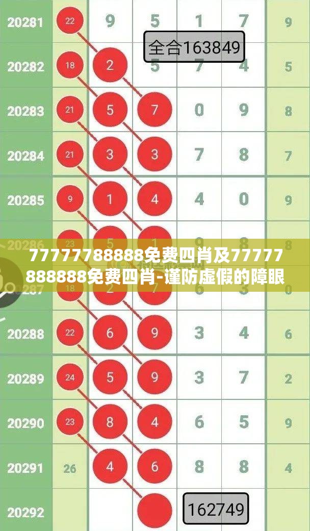 虚假障眼法谨防