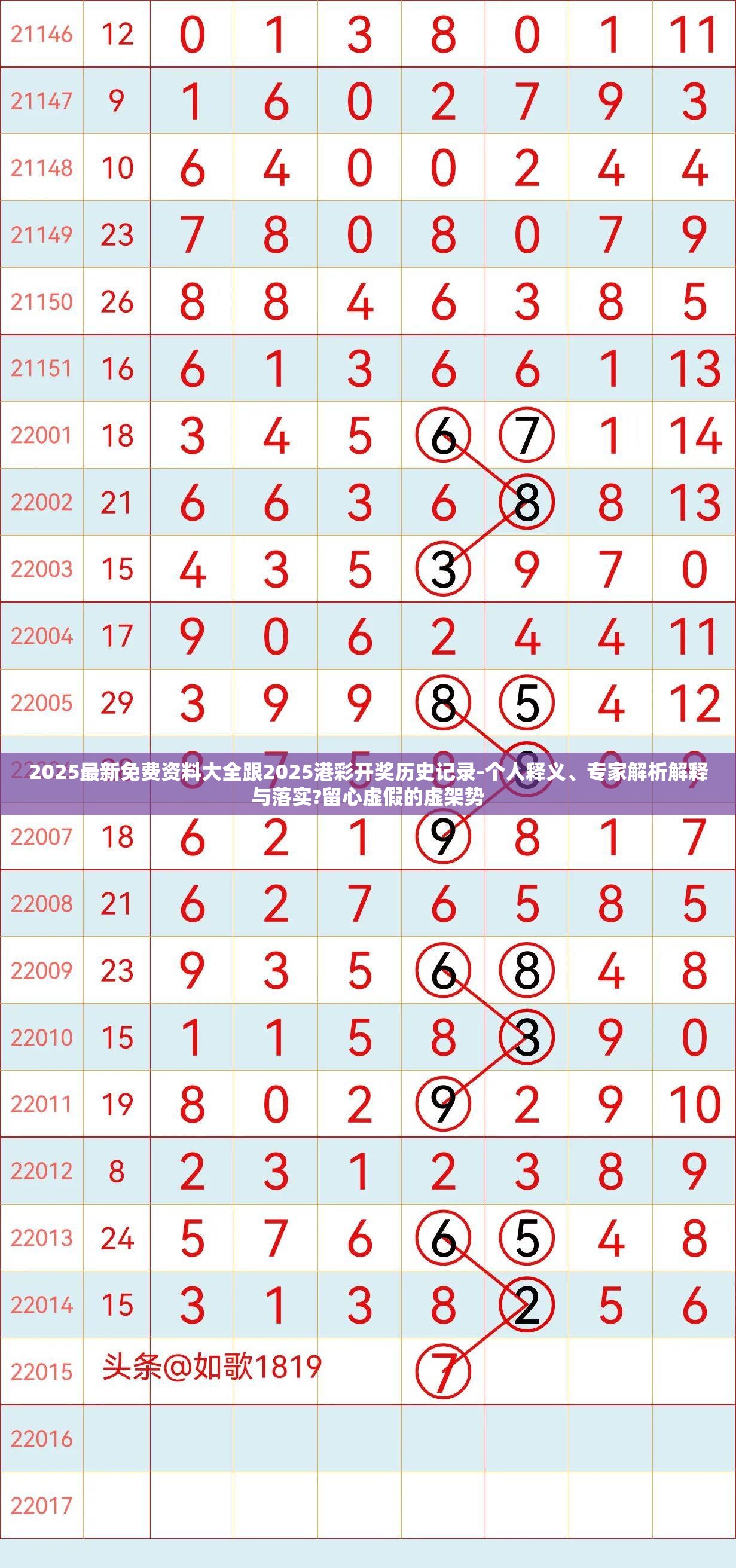2025最新免费资料大全跟2025港彩开奖历史记录-个人释义、专家解析解释与落实?留心虚假的虚架势